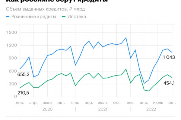 Kraken россия